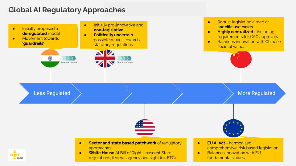 AI Regulation: US, UK and other approaches